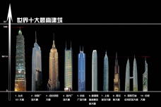 世界建筑世界十大最高建筑