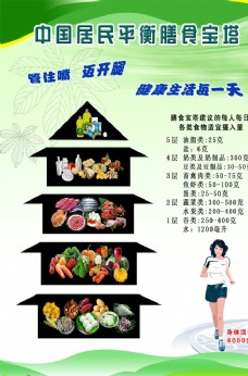 背景图片下载中国居民平衡膳食宝塔