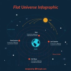 关爱可爱的平面图表关于宇宙