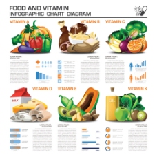 餐饮食物信息图表图片