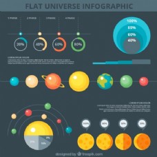 在银河系的不同的星球infography
