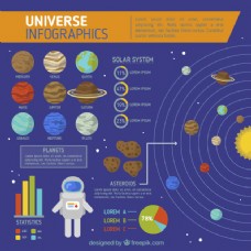 图表与宇航员的宇宙