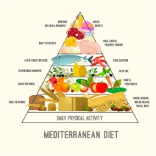 果蔬干果卡通食物金字塔图片