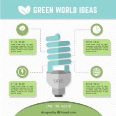 绿色的世界观念的信息图表