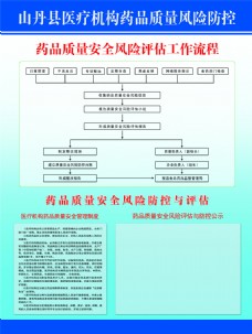 质量监督山丹县医疗机构药品质量风险防控