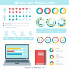 infography教育不同的资源
